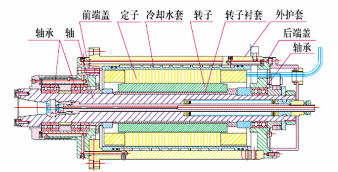 什么是電主軸？電主軸的結(jié)構(gòu)設(shè)計！